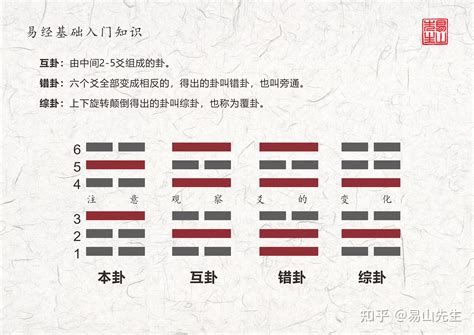 六沖卦|易经中六冲卦有哪些？为什么叫六冲卦？六冲卦预示着。